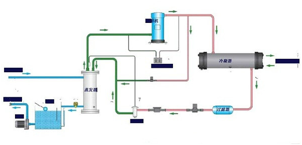 机房恒温恒湿空调冷水机的系统流程示意图